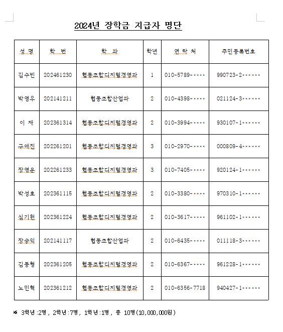 2024년도 장학금 지급자.PNG