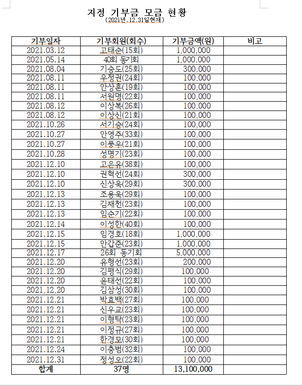 2021년 지정기부금.png