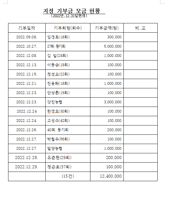 2022년 지정기부금.png