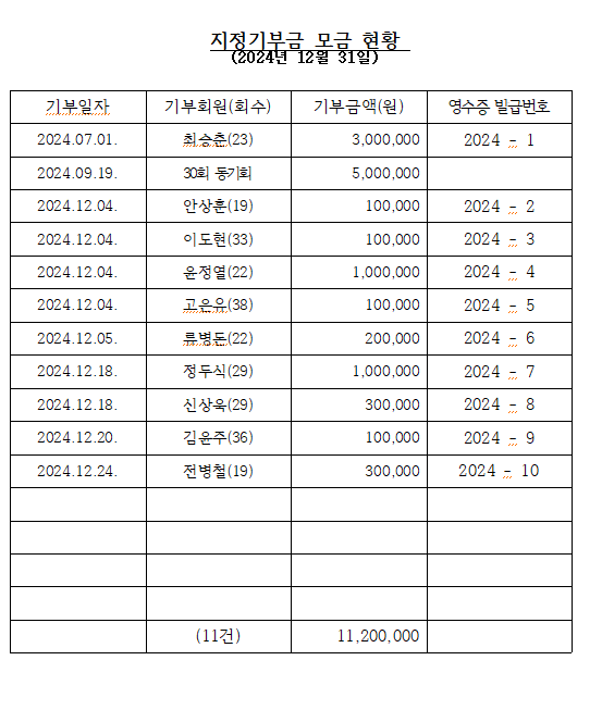 2024년도 지정기부금 모금 현황.PNG
