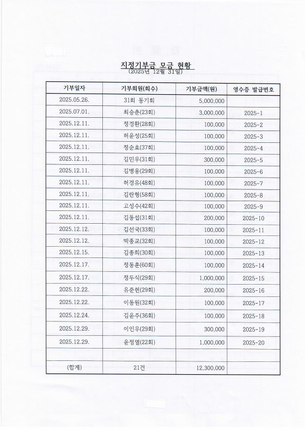 2025기부금모금현황_1.png